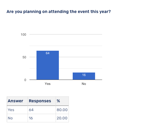 Are you planning on attending the event this year.png