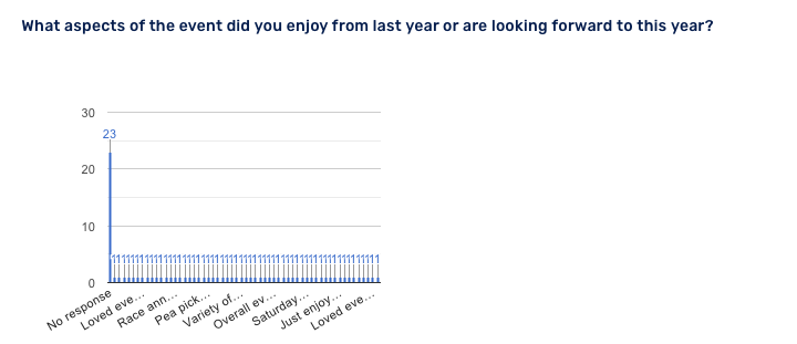 What aspects of the event did you enjoy from last year or are looking forward to this year.png