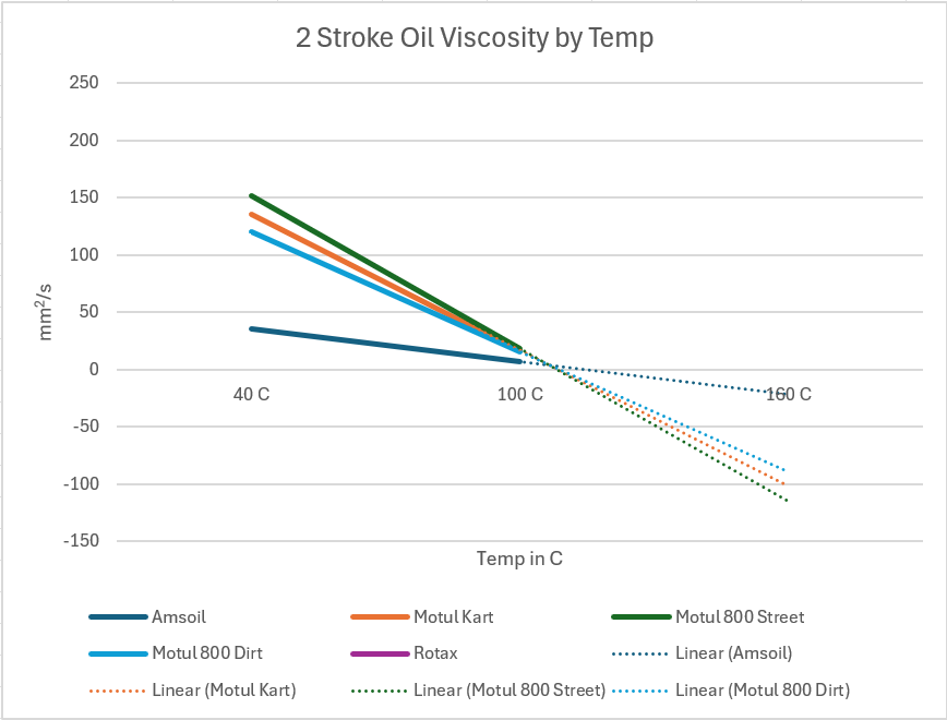 2TOilViscosityByTemp.png